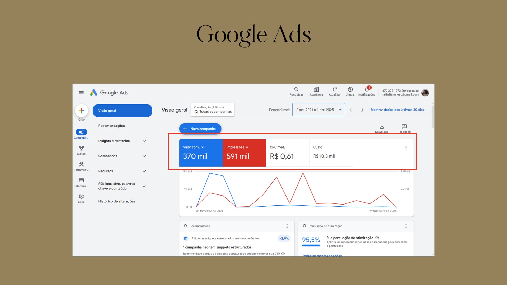 Google Ads